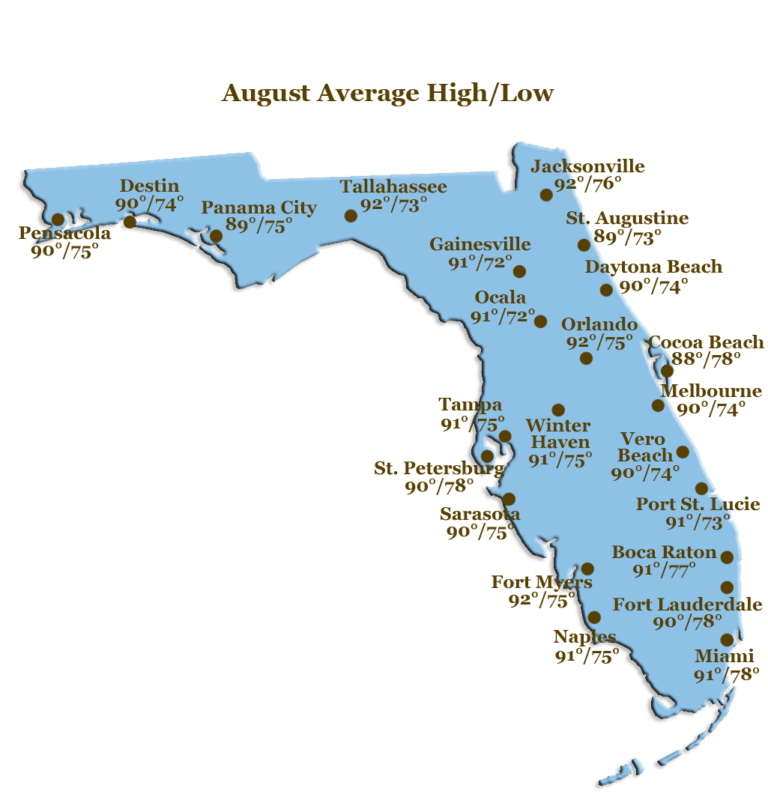 Florida Weather Graphic (August Average Highs and Lows by City)